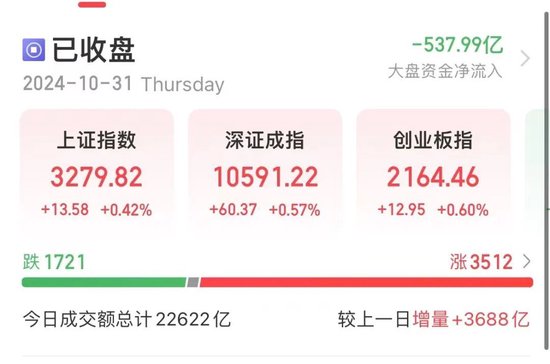 尾盤，多股異動