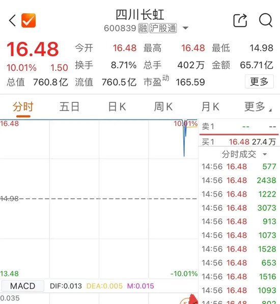 尾盤，多股異動