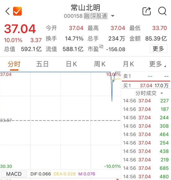 尾盤，多股異動