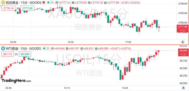 9月核心PCE年率超預(yù)期，美聯(lián)儲(chǔ)年內(nèi)降息預(yù)期不變？