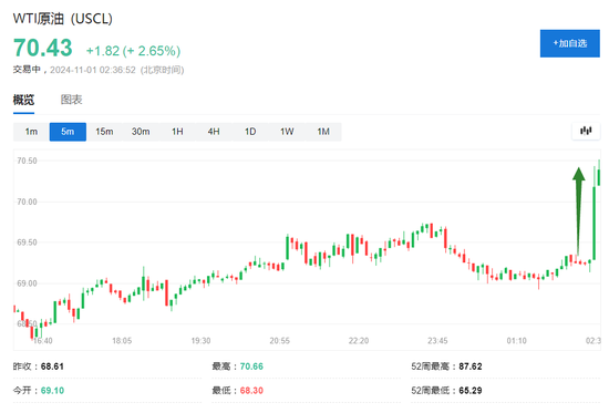 伊朗稱將給以色列難以想象的回應(yīng)，美油漲超2%，日元漲1%，金價(jià)回升