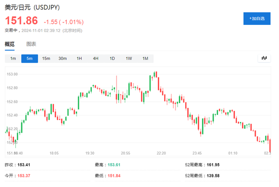 伊朗稱將給以色列難以想象的回應(yīng)，美油漲超2%，日元漲1%，金價(jià)回升