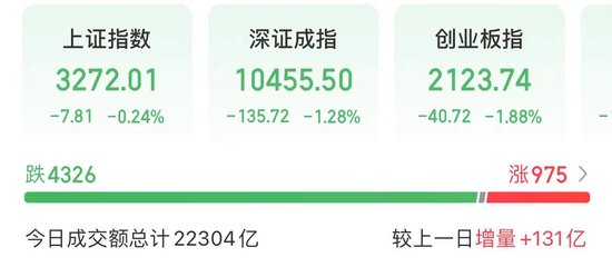今天，高位股巨震！