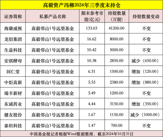 私募大佬，最新動(dòng)向曝光！