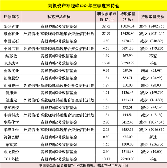 私募大佬，最新動(dòng)向曝光！