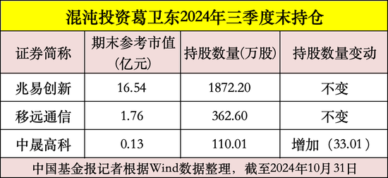 私募大佬，最新動(dòng)向曝光！