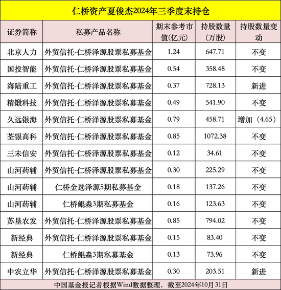 私募大佬，最新動(dòng)向曝光！
