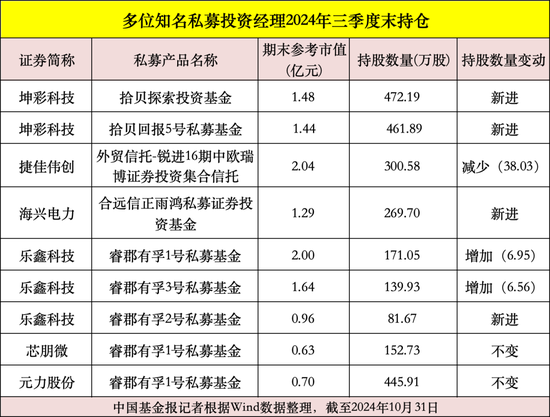 私募大佬，最新動(dòng)向曝光！
