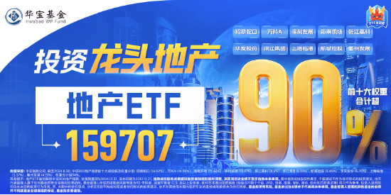 “銀十”發(fā)威，800地產(chǎn)單周上漲超5%，地產(chǎn)ETF(159707)斬獲三連陽！機構：重視Q4地產(chǎn)板塊的投資機會
