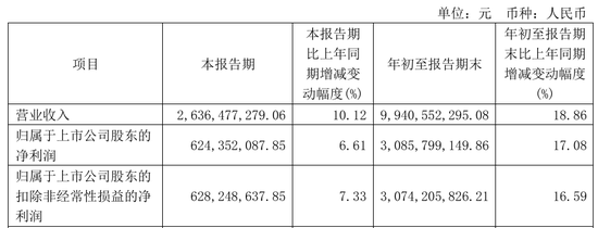 今世緣業(yè)績不及預(yù)期，又遇“姜萍風(fēng)波”