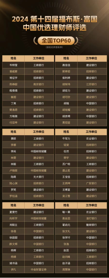 巔峰賽事華麗收官！“第十四屆福布斯?富國中國優(yōu)選理財師評選”圓滿落幕