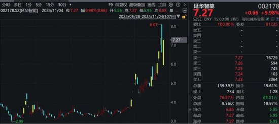 罕見！資金瘋狂打板，多股“地天板”！