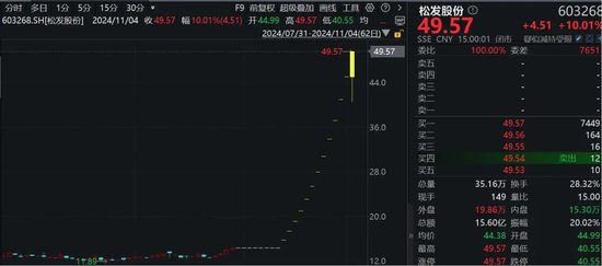 罕見！資金瘋狂打板，多股“地天板”！