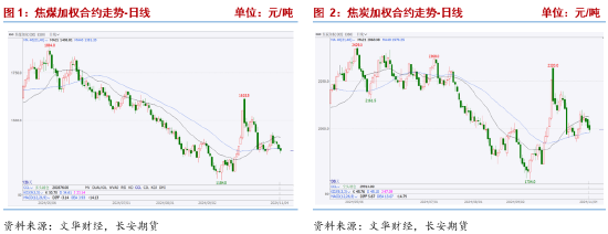 長安期貨張晨：宏觀擾動加劇 雙焦謹(jǐn)慎操作