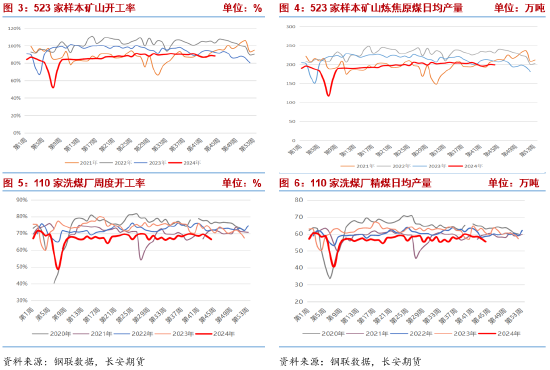 長安期貨張晨：宏觀擾動加劇 雙焦謹(jǐn)慎操作