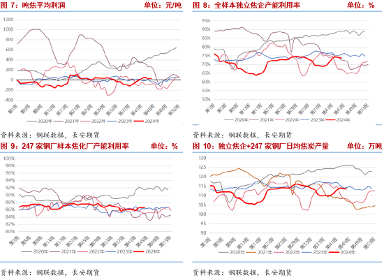 長安期貨張晨：宏觀擾動加劇 雙焦謹(jǐn)慎操作