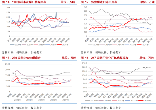 長安期貨張晨：宏觀擾動加劇 雙焦謹(jǐn)慎操作