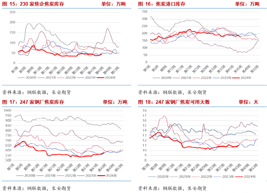 長安期貨張晨：宏觀擾動加劇 雙焦謹(jǐn)慎操作