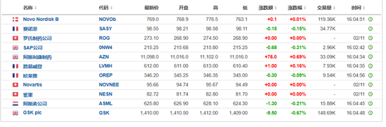 華爾街靜候大選結(jié)果，美股三大指數(shù)盤前走高，“特朗普交易”走弱，國際原油持續(xù)走高