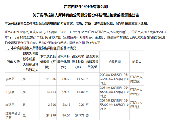 四環(huán)生物實(shí)控人陸克平犯內(nèi)幕交易罪，被判處有期徒刑三年緩刑四年、沒收違法所得2.32億元