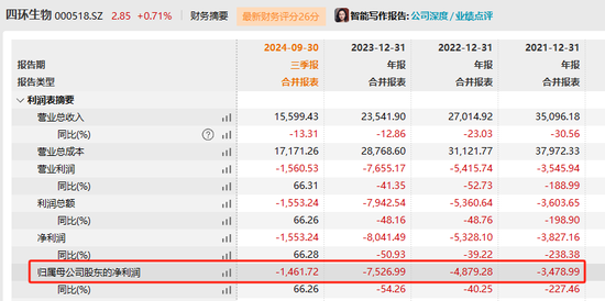 四環(huán)生物實(shí)控人陸克平犯內(nèi)幕交易罪，被判處有期徒刑三年緩刑四年、沒收違法所得2.32億元