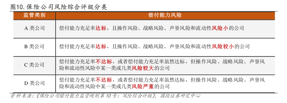 馬太效應持續(xù) 財險“老三家”分走行業(yè)八成利潤 超六成機構(gòu)綜合成本率超100%