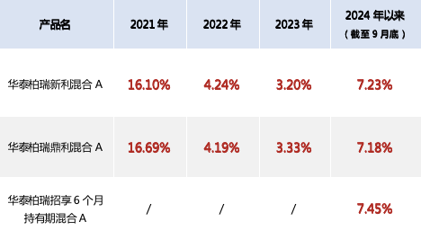 股票升溫，布局二級債基的機(jī)會來了？