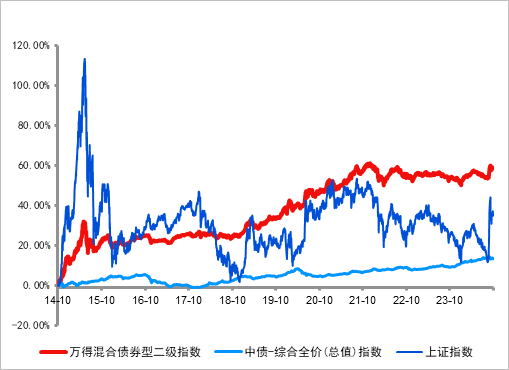 長城基金：震蕩行情下，優(yōu)選“固收+”