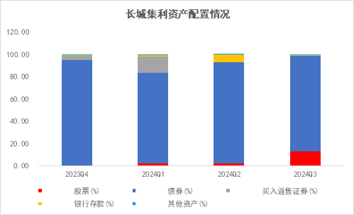 長城基金：震蕩行情下，優(yōu)選“固收+”