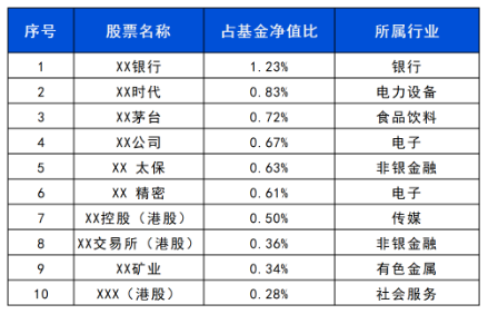 長城基金：震蕩行情下，優(yōu)選“固收+”
