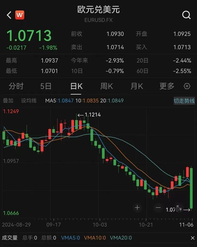 特朗普2.0來了！一文讀懂其九大政策主張及市場影響！美國大選燒掉159億美元，100多位億萬富翁投了多少錢？