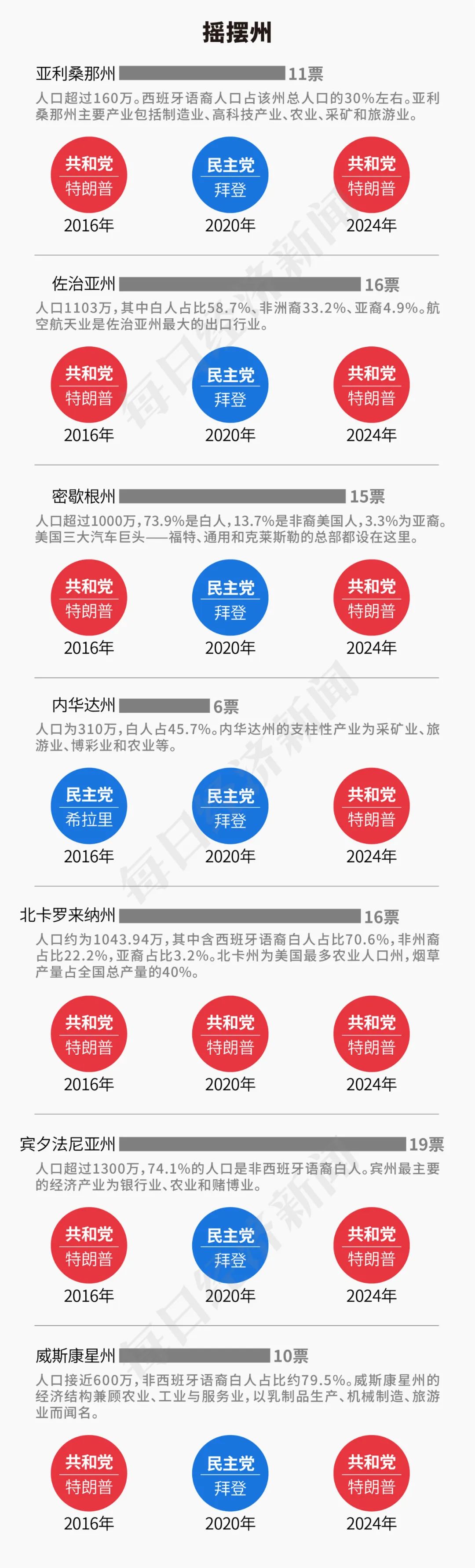 特朗普2.0來了！一文讀懂其九大政策主張及市場影響！美國大選燒掉159億美元，100多位億萬富翁投了多少錢？