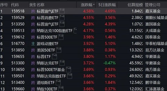 跨境ETF溢價(jià)率飆升！基金公司：停牌！