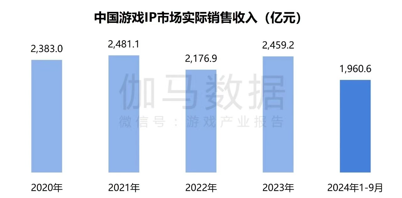 在年銷售額超2000億元的中國(guó)游戲IP市場(chǎng) SNK等老牌廠商如何突圍？