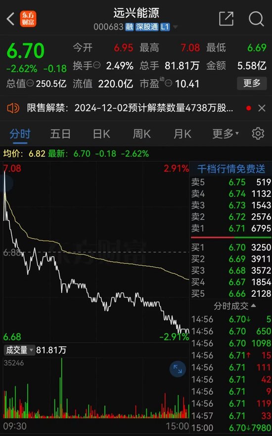 遠(yuǎn)興能源被中國(guó)證監(jiān)會(huì)立案，涉嫌未及時(shí)披露參股子公司重大訴訟