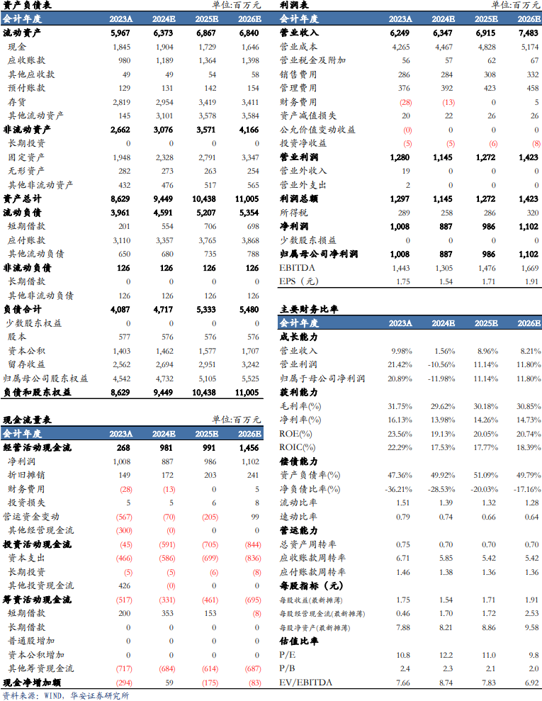 【華安機械】公司點評 | 景津裝備：利潤短期承壓，看好成套設備未來發(fā)展