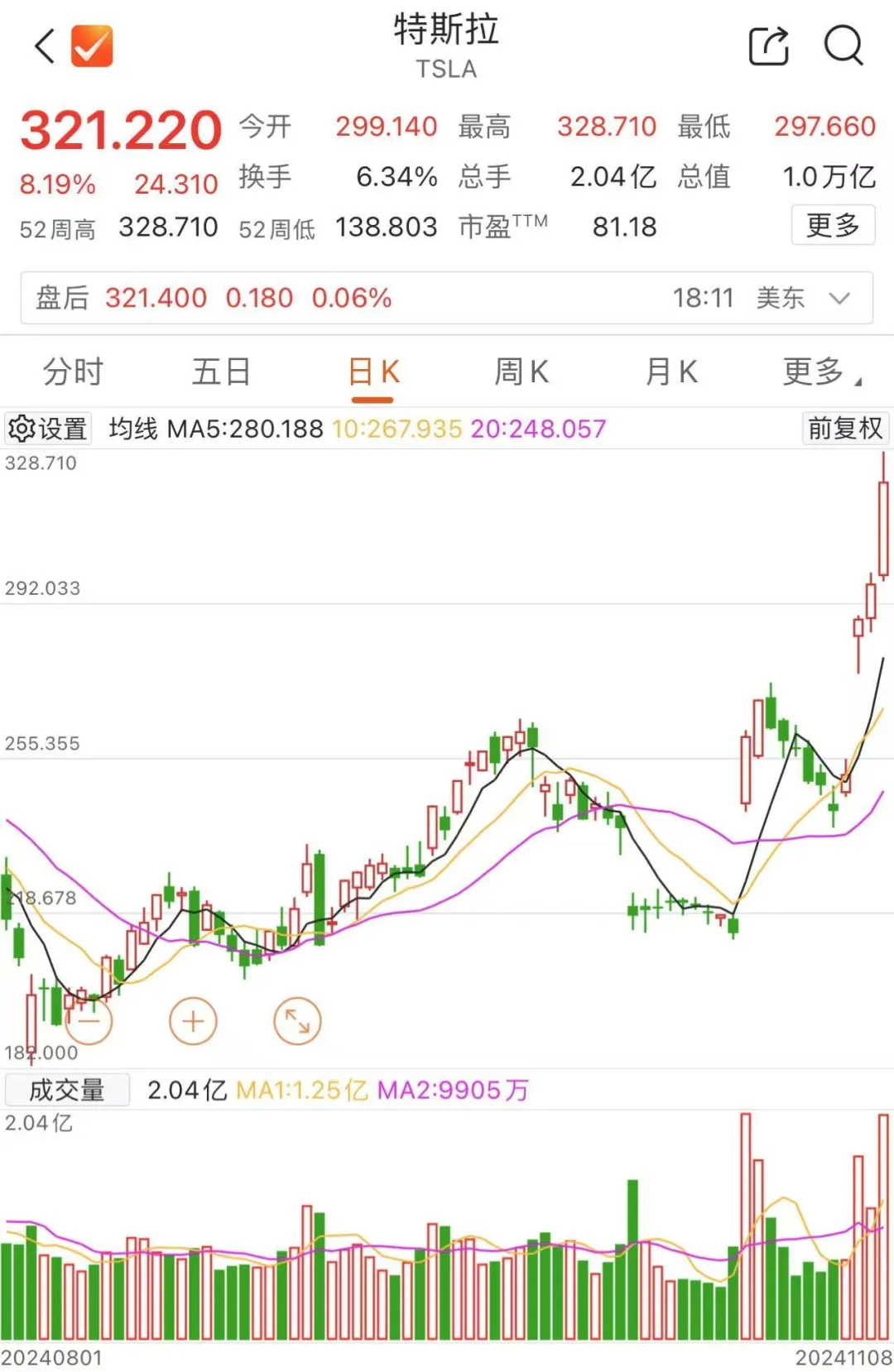 馬斯克，全球首富！