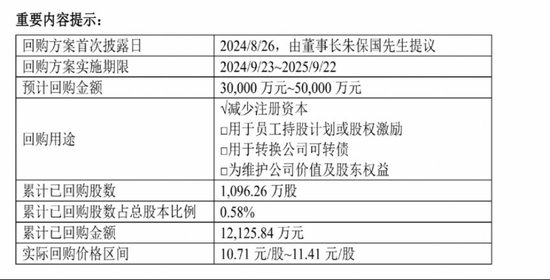 大手筆回購，創(chuàng)新藥新管線陸續(xù)進(jìn)入Ⅱ期，健康元資本市場(chǎng)前景看好