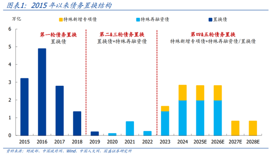 國盛證券熊園：股債“雙?！笨善?，短期緊盯12月重磅會(huì)議