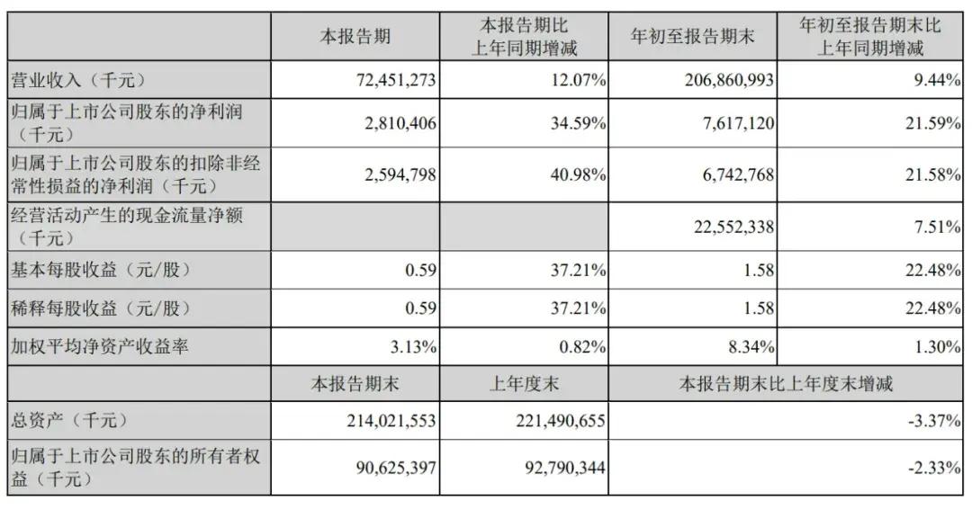 順豐控股通過上市聆訊：前三季度營收2069億，王衛(wèi)身價超千億