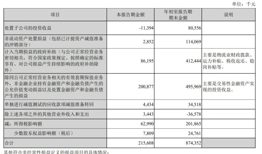 順豐控股通過上市聆訊：前三季度營收2069億，王衛(wèi)身價超千億
