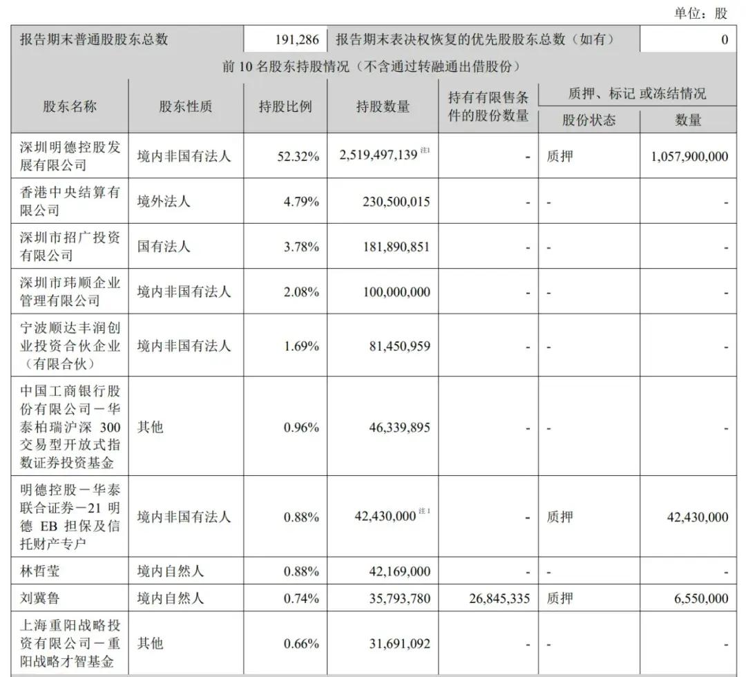 順豐控股通過上市聆訊：前三季度營收2069億，王衛(wèi)身價超千億
