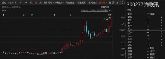 重大重組出爐！B轉(zhuǎn)A，換股溢價(jià)34.46%