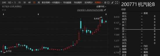 重大重組出爐！B轉(zhuǎn)A，換股溢價(jià)34.46%