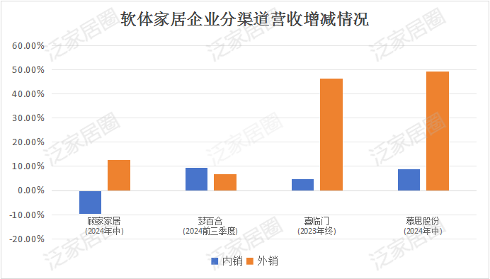 前三季度：歐派138.8億、索菲亞76.6億、志邦36.8億 VS 顧家138.0億、夢百合61.3億、慕思38.8億