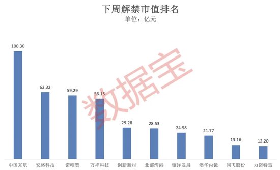 突破80000美元，比特幣又雙叒叕創(chuàng)新高！下周A股迎來逾450億元解禁