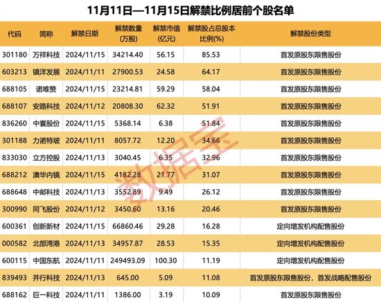 突破80000美元，比特幣又雙叒叕創(chuàng)新高！下周A股迎來逾450億元解禁