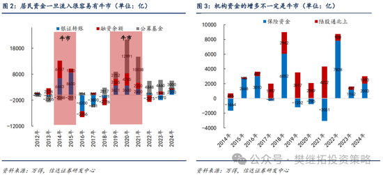 信達(dá)策略：流動(dòng)性牛市，但可能比14-15年慢