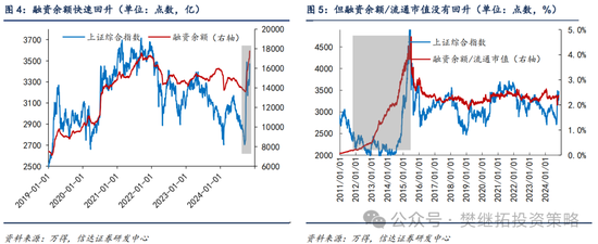 信達(dá)策略：流動(dòng)性牛市，但可能比14-15年慢