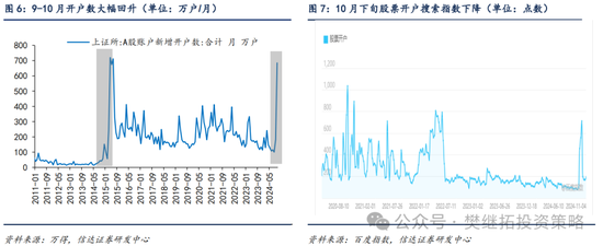 信達(dá)策略：流動(dòng)性牛市，但可能比14-15年慢